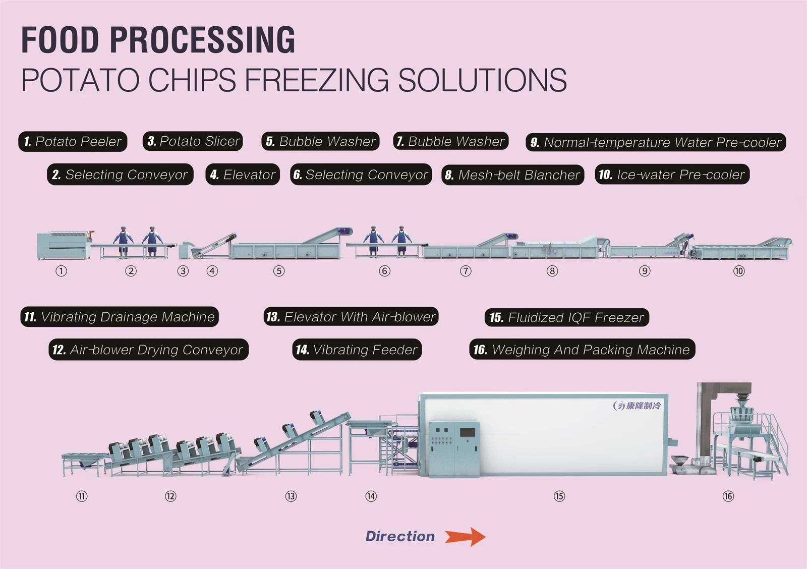 Potato Processing Line 1 1 Potato Processing Line 1 1